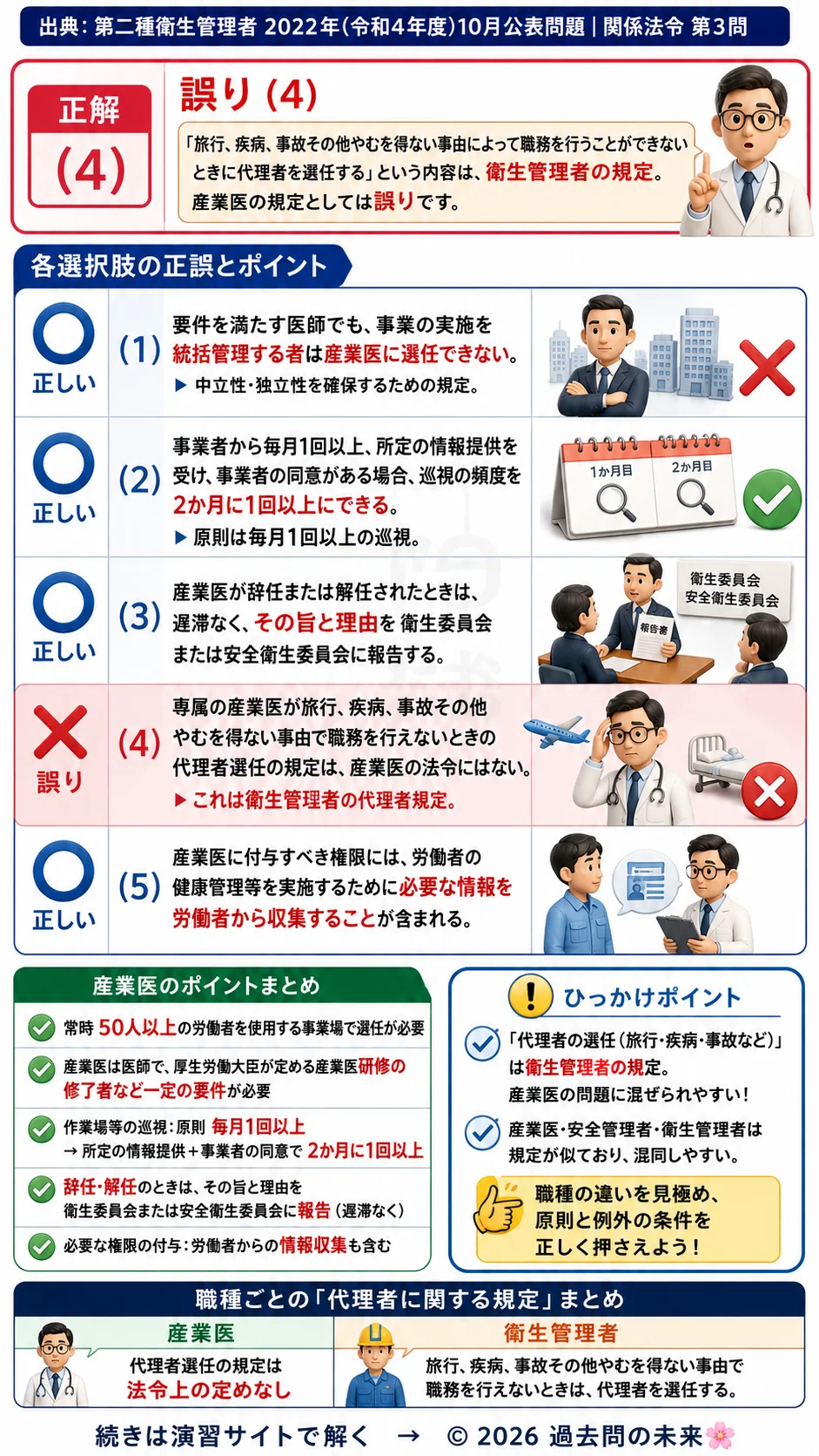 【第二種衛生管理者過去問】2022年10月公表問題｜問3｜産業医の選任基準と職務権限｜巡視・権限・代理者制度｜関係法令を解説する画像__2syu-2022-10-hourei-q3