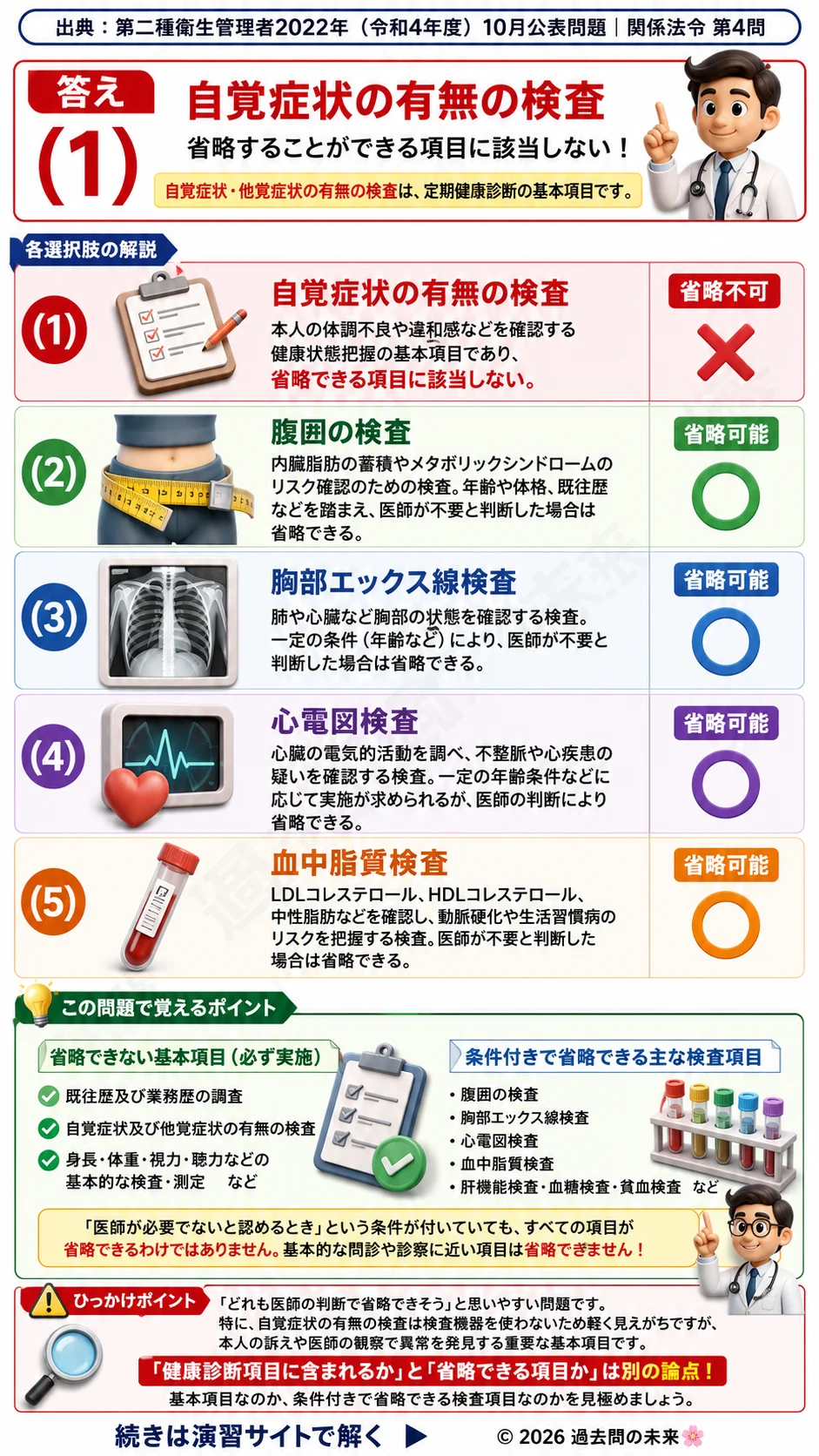 【第二種衛生管理者過去問】2022年10月公表問題｜問4｜定期健康診断の省略基準｜腹囲・胸部X線・心電図の要件｜関係法令を解説する画像__2syu-2022-10-hourei-q4