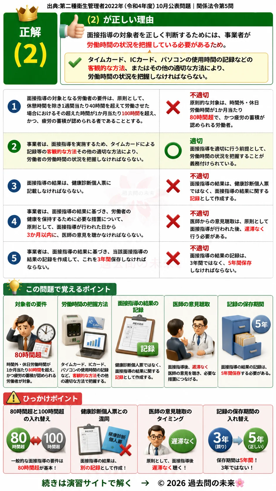 【第二種衛生管理者過去問】2022年10月公表問題｜問5｜長時間労働者の面接指導制度｜実施要件と記録保存義務｜関係法令を解説する画像__2syu-2022-10-hourei-q5