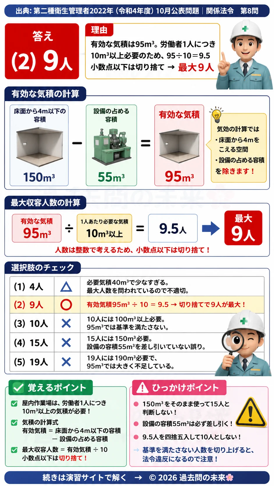 【第二種衛生管理者過去問】2022年10月公表問題｜問8｜作業場の気積計算と最大収容人数｜労働衛生規則の基準｜関係法令を解説する画像__2syu-2022-10-hourei-q8