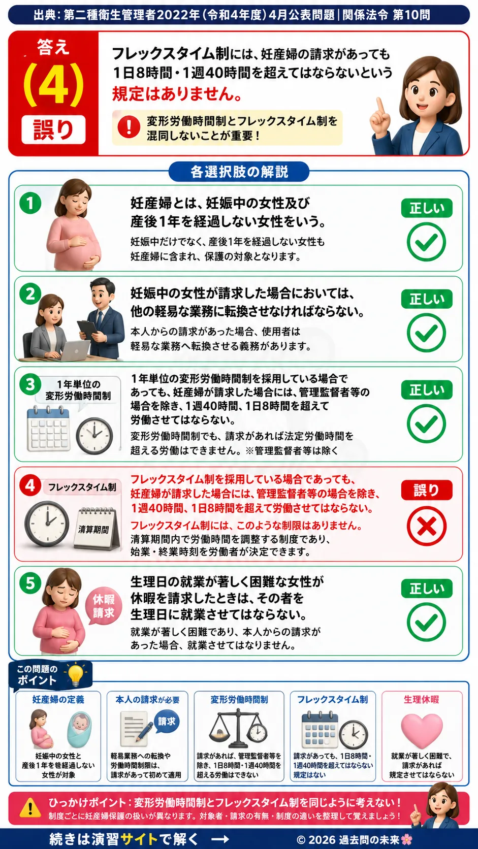 【第二種衛生管理者過去問】2022年4月公表問題｜問10｜労働基準法の妊産婦保護規定｜関係法令を解説する画像__2syu-2022-04-hourei-q10