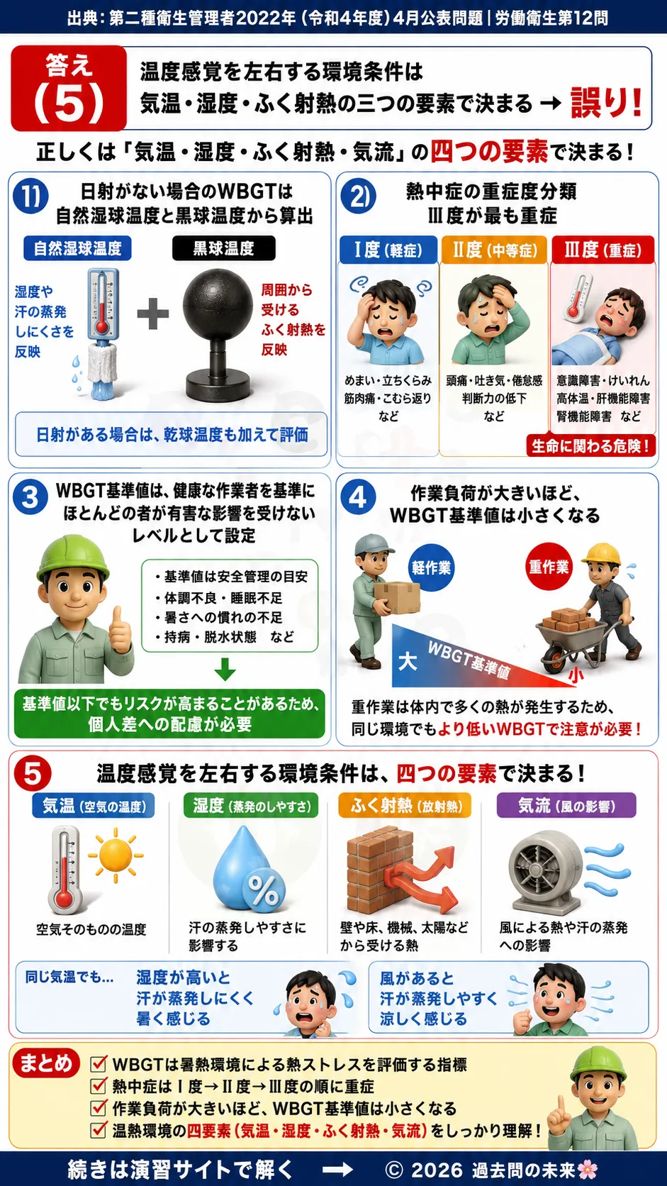【第二種衛生管理者過去問】2022年4月公表問題｜問12｜温熱環境とWBGT指数｜熱中症リスク評価の基礎知識｜労働衛生を解説する画像__2syu-2022-04-eisei-q12