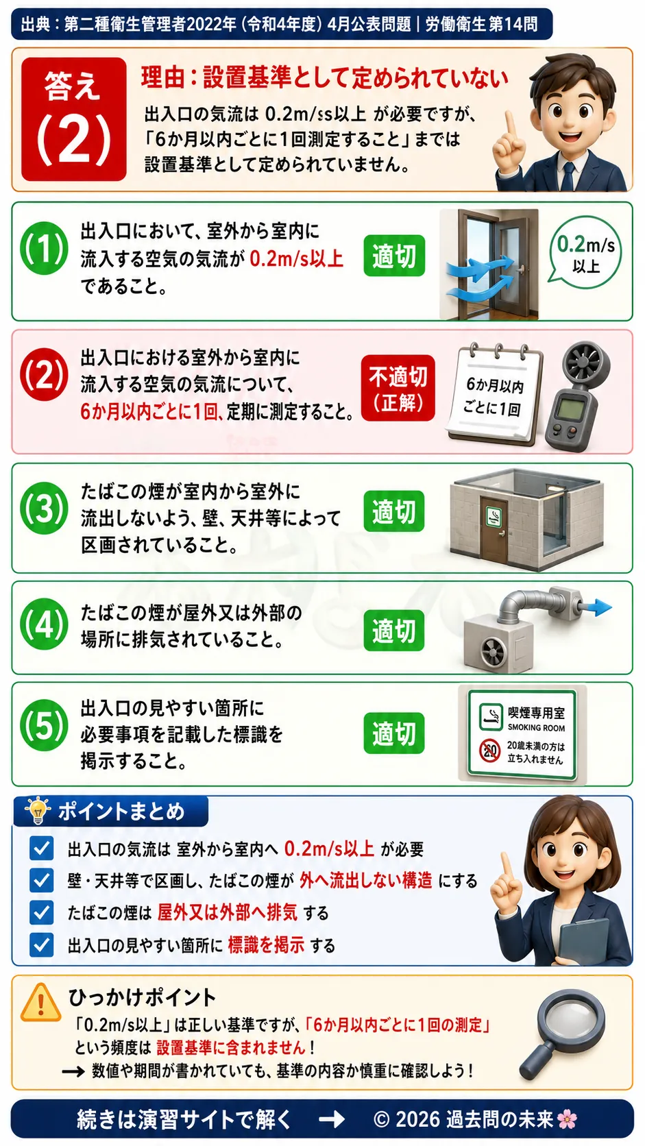 【第二種衛生管理者過去問】2022年4月公表問題｜問14｜受動喫煙防止対策｜喫煙専用室の設置基準とガイドライン｜労働衛生を解説する画像__2syu-2022-04-eisei-q14