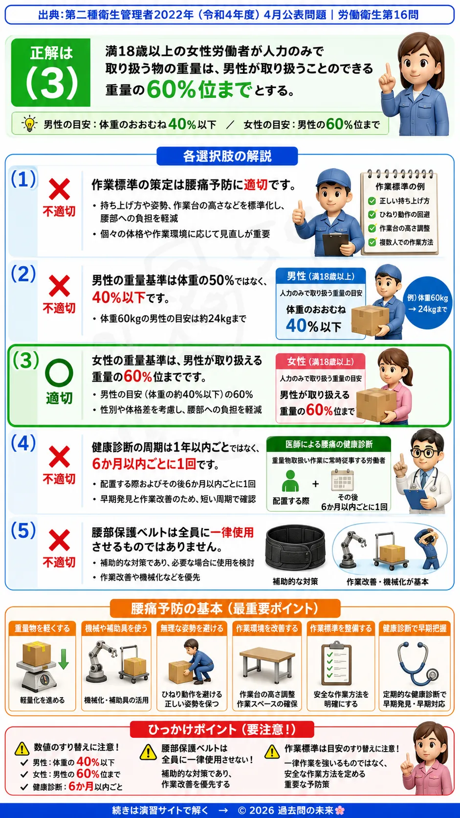 【第二種衛生管理者過去問】2022年4月公表問題｜問16｜腰痛予防対策指針｜重量物取扱いと作業姿勢のポイント｜労働衛生を解説する画像__2syu-2022-04-eisei-q16