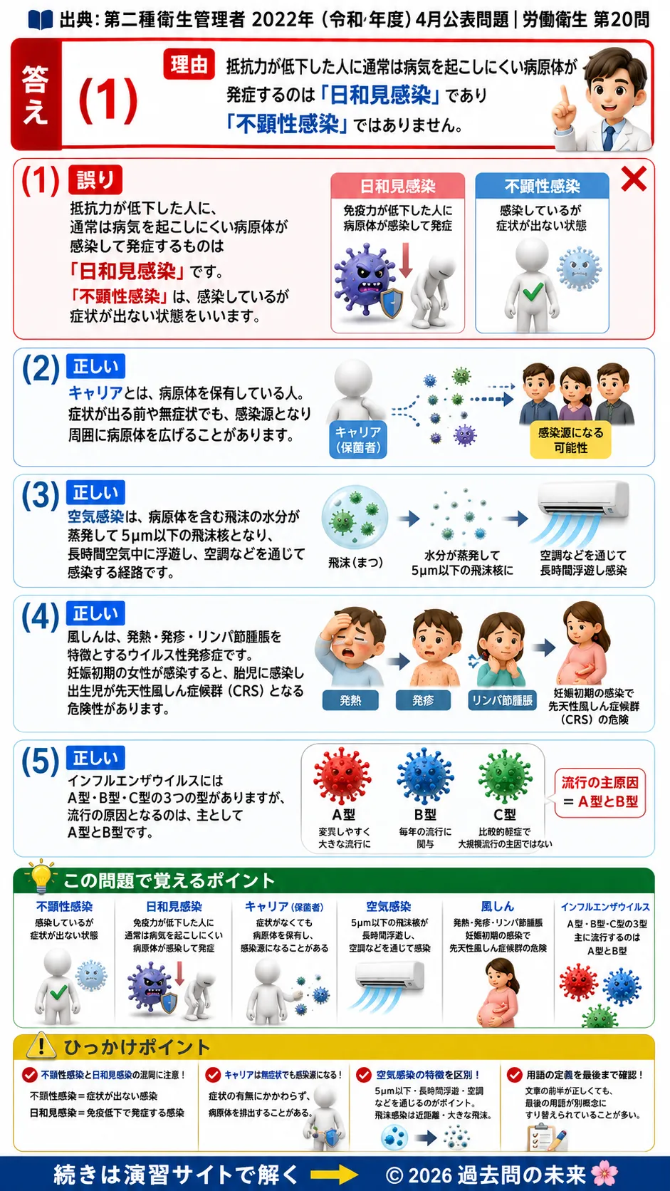 【第二種衛生管理者過去問】2022年4月公表問題｜問20｜感染症の基礎知識｜感染経路・キャリア・空気感染の理解｜労働衛生を解説する画像__2syu-2022-04-eisei-q20