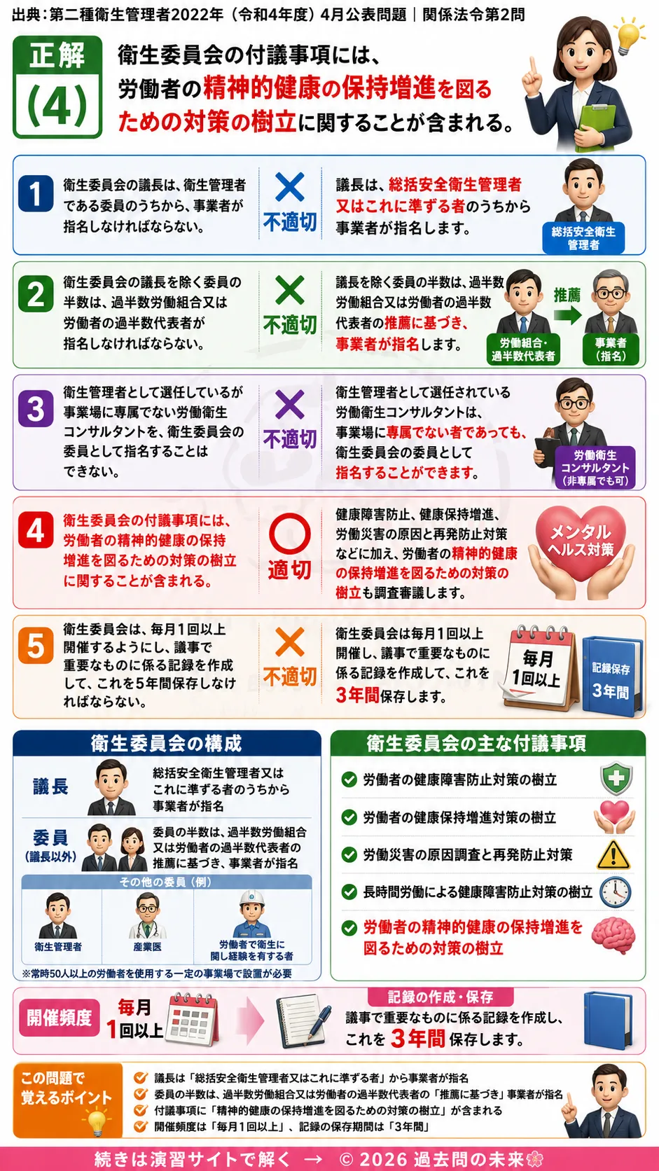 【第二種衛生管理者過去問】2022年4月公表問題｜問2｜衛生委員会の構成と付議事項｜関係法令を解説する画像__2syu-2022-04-hourei-q2