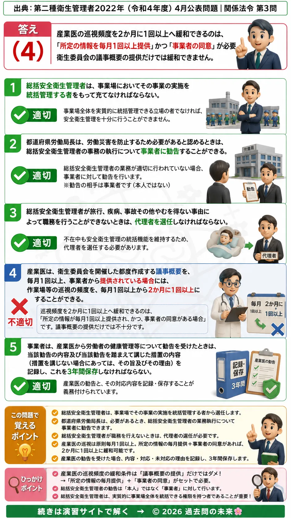 【第二種衛生管理者過去問】2022年4月公表問題｜問3｜総括安全衛生管理者と産業医の職務・巡視頻度｜関係法令を解説する画像__2syu-2022-04-hourei-q3