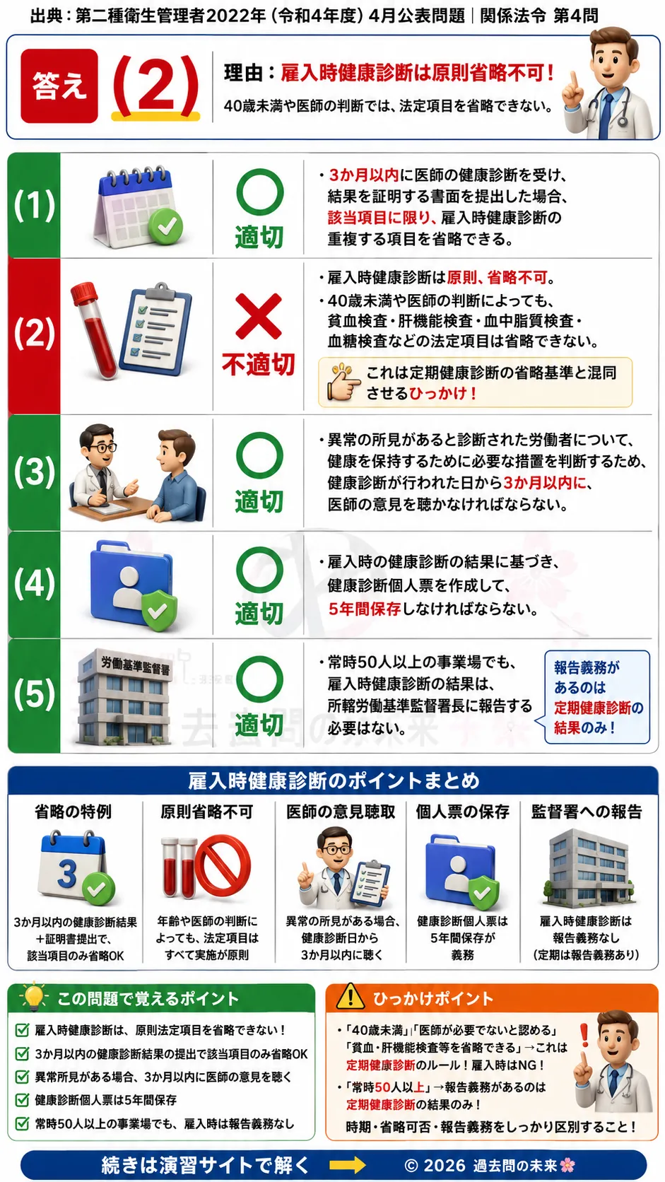 【第二種衛生管理者過去問】2022年4月公表問題｜問4｜雇入時健康診断の実施項目と省略基準｜関係法令を解説する画像__2syu-2022-04-hourei-q4