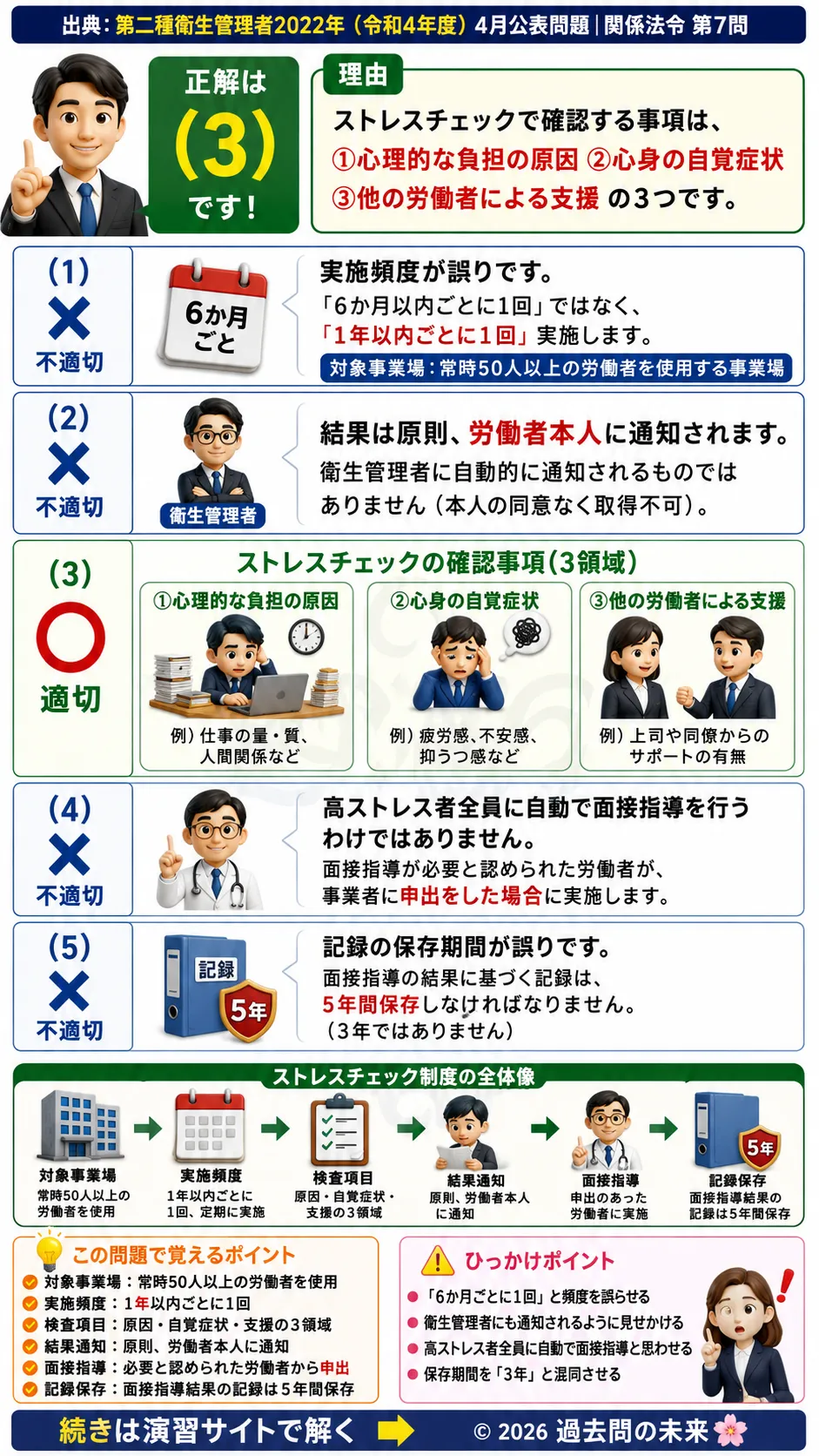 【第二種衛生管理者過去問】2022年4月公表問題｜問7｜ストレスチェック制度と面接指導の実施要件｜関係法令を解説する画像__2syu-2022-04-hourei-q7