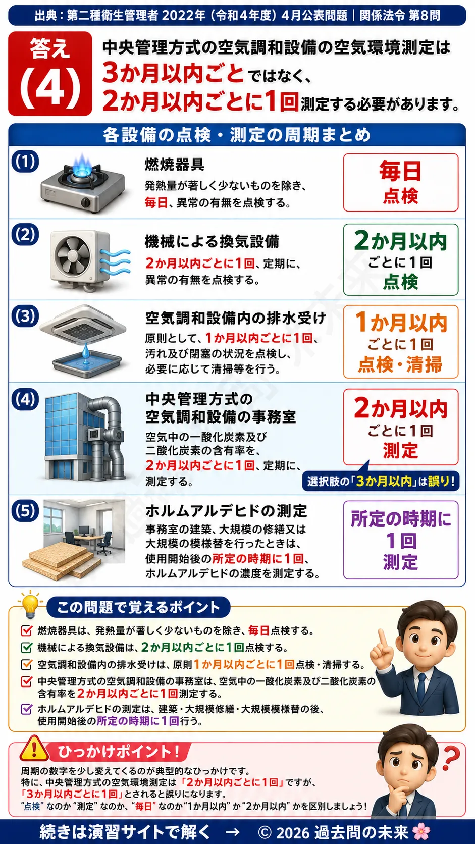 【第二種衛生管理者過去問】2022年4月公表問題｜問8｜事務室の空気環境測定と設備点検｜関係法令を解説する画像__2syu-2022-04-hourei-q8