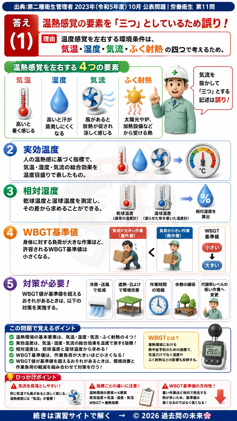 【第二種衛生管理者過去問】2023年10月公表問題｜問11｜温熱環境の評価指標とWBGT基準値｜気温・湿度・熱中症対策｜労働衛生を解説する画像__2syu-2023-10-eisei-q11