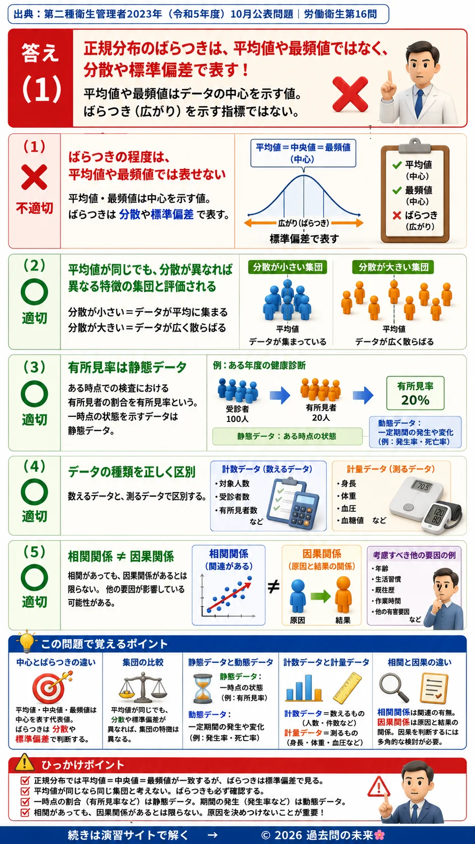 【第二種衛生管理者過去問】2023年10月公表問題｜問16｜労働衛生統計の基礎｜正規分布・静態データ・相関関係｜労働衛生を解説する画像__2syu-2023-10-eisei-q16