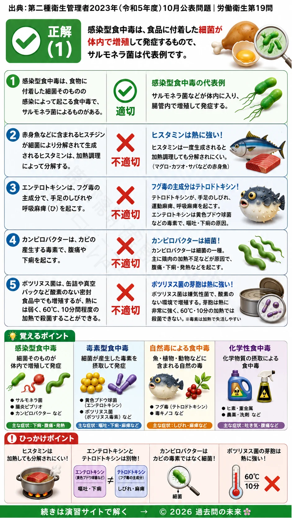 【第二種衛生管理者過去問】2023年10月公表問題｜問19｜食中毒の種類と原因菌一覧｜感染型・毒素型食中毒を解説｜労働衛生を解説する画像__2syu-2023-10-eisei-q19