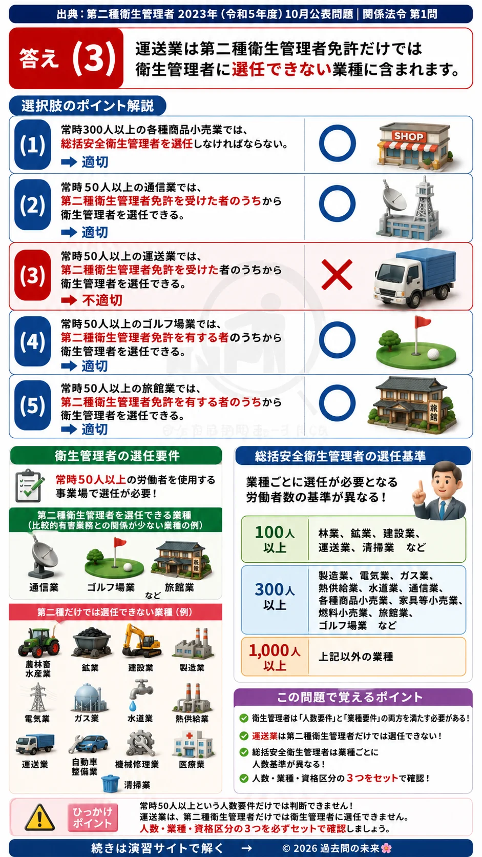 【第二種衛生管理者過去問】2023年10月公表問題｜問1｜衛生管理体制と衛生管理者の選任基準｜業種別の選任要件まとめ｜関係法令を解説する画像__2syu-2023-10-hourei-q1