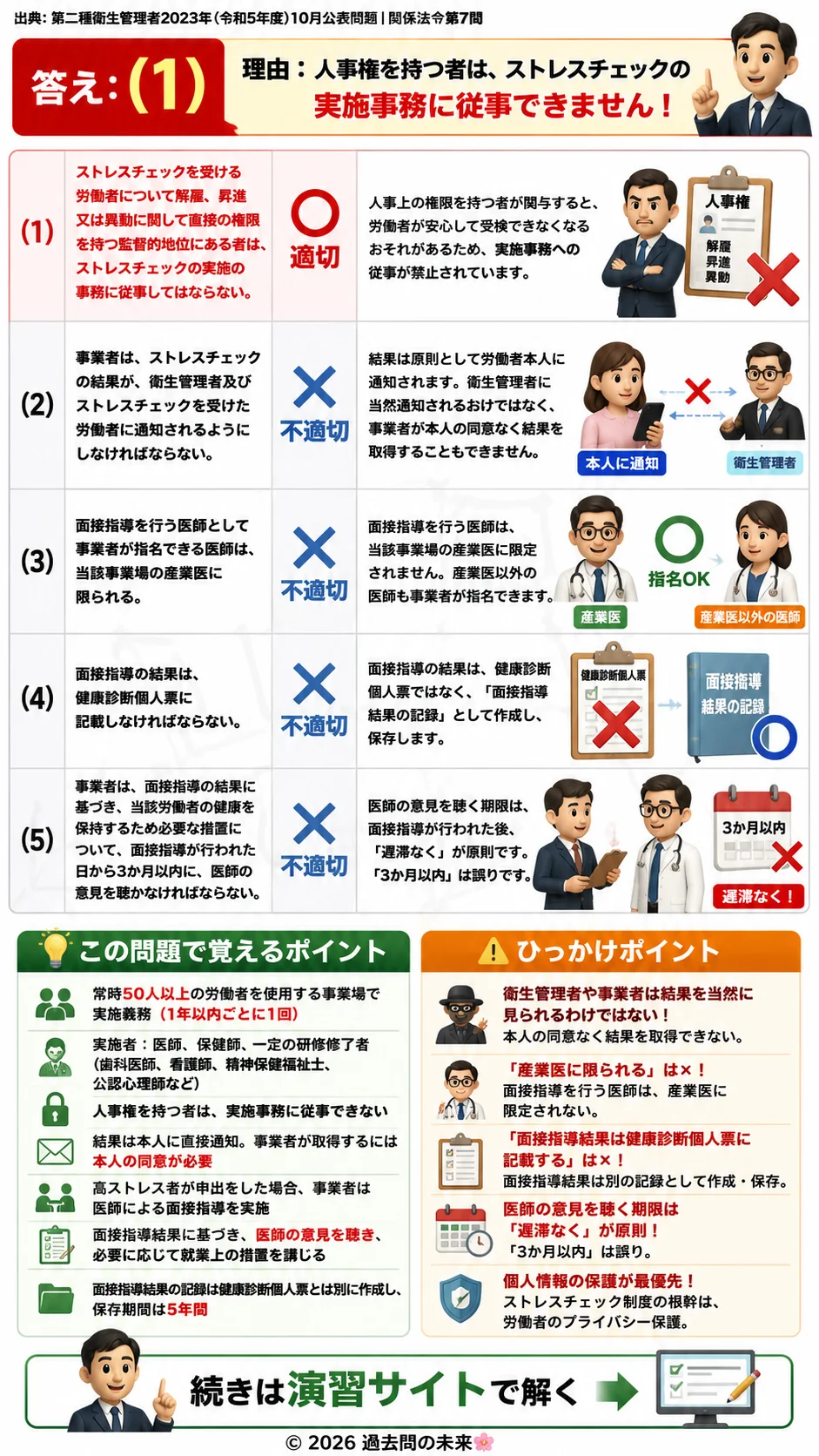 【第二種衛生管理者過去問】2023年10月公表問題｜問7｜ストレスチェック制度と面接指導｜実施者・実施義務・保存期間｜関係法令を解説する画像__2syu-2023-10-hourei-q7