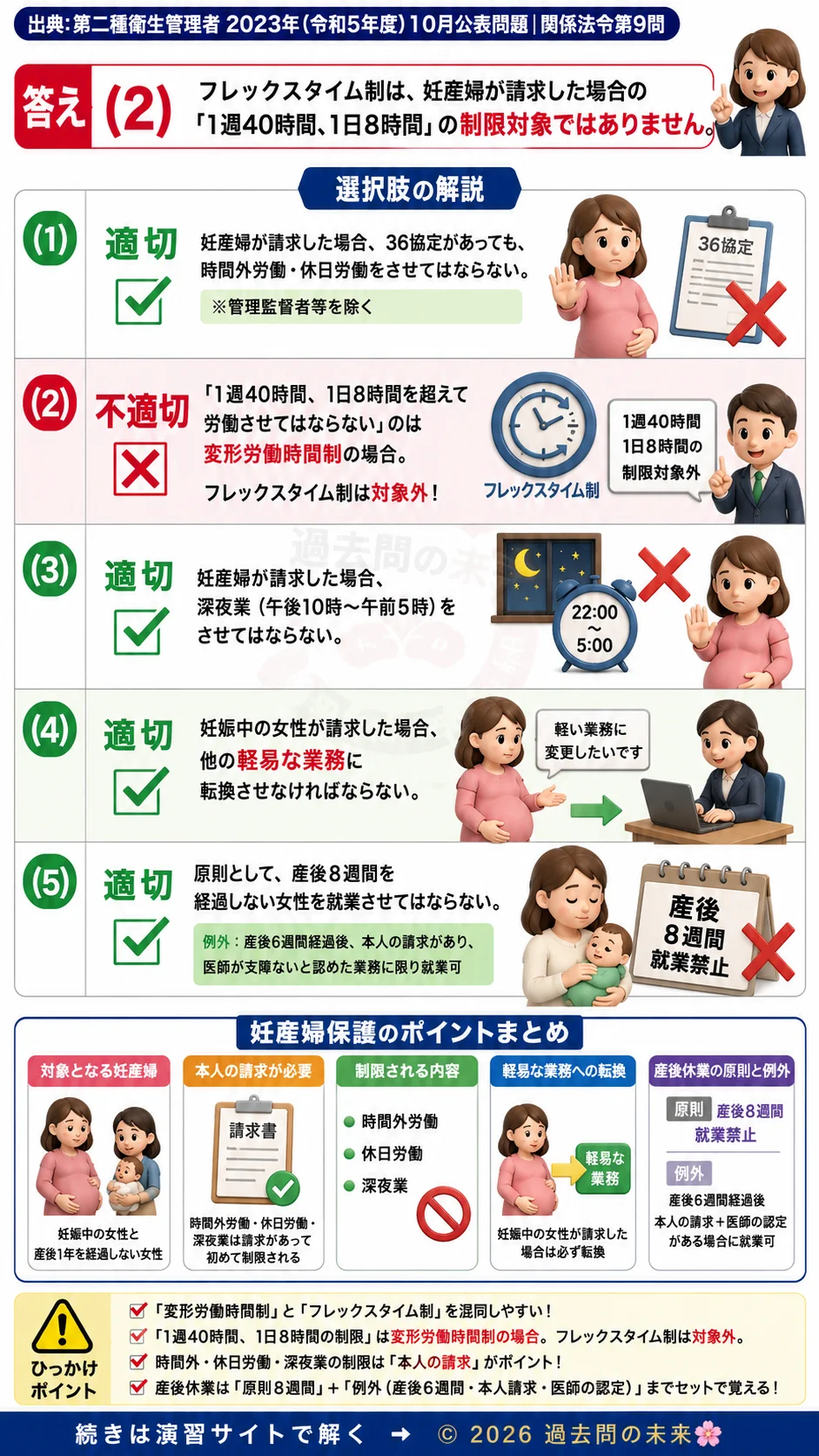 【第二種衛生管理者過去問】2023年10月公表問題｜問9｜妊産婦の就業制限と保護規定｜時間外労働・深夜業の制限｜関係法令を解説する画像__2syu-2023-10-hourei-q9