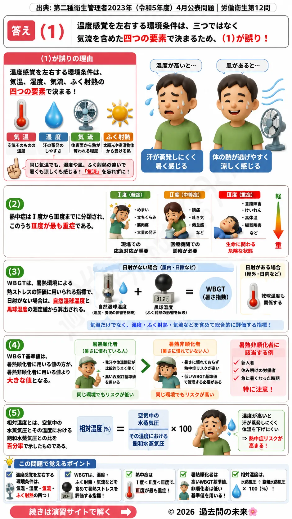 【第二種衛生管理者過去問】2023年4月公表問題｜問12｜温熱環境とWBGT指数｜熱中症リスク評価と相対湿度の基礎知識｜労働衛生を解説する画像__2syu-2023-04-eisei-q12