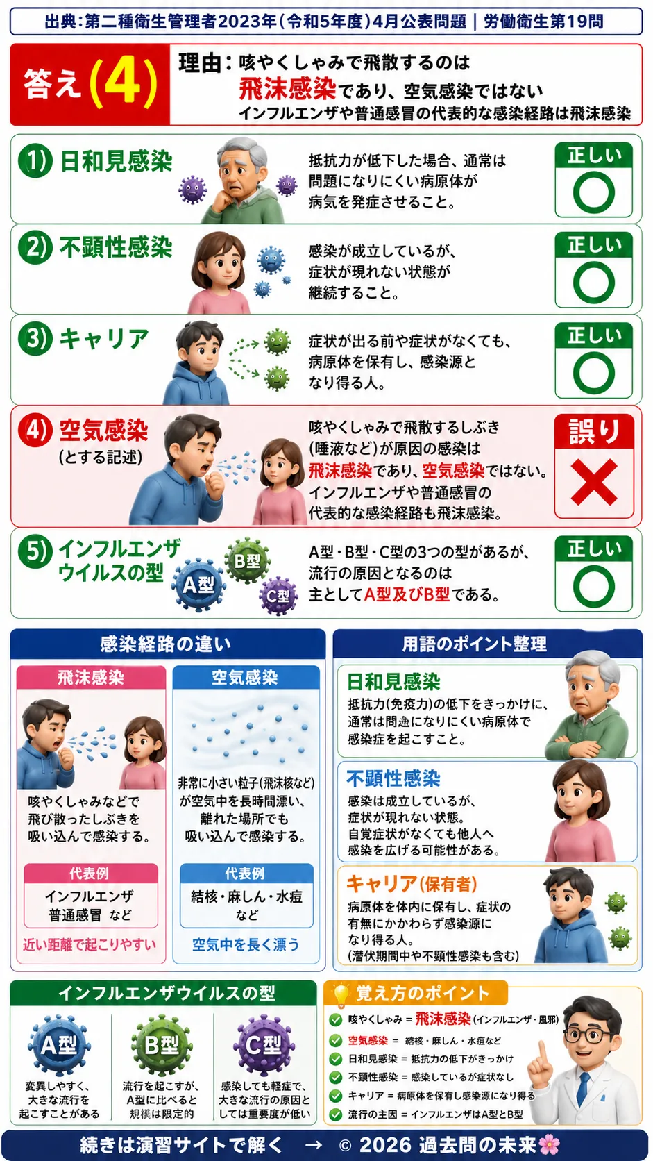 【第二種衛生管理者過去問】2023年4月公表問題｜問19｜感染症の基礎知識｜感染経路・日和見感染・不顕性感染の違い｜労働衛生を解説する画像__2syu-2023-04-eisei-q19
