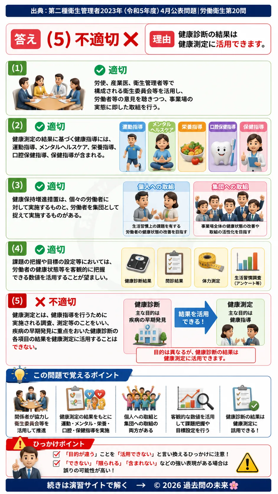 【第二種衛生管理者過去問】2023年4月公表問題｜問20｜健康保持増進対策（THP）｜健康測定と健康指導の実施内容｜労働衛生を解説する画像__2syu-2023-04-eisei-q20