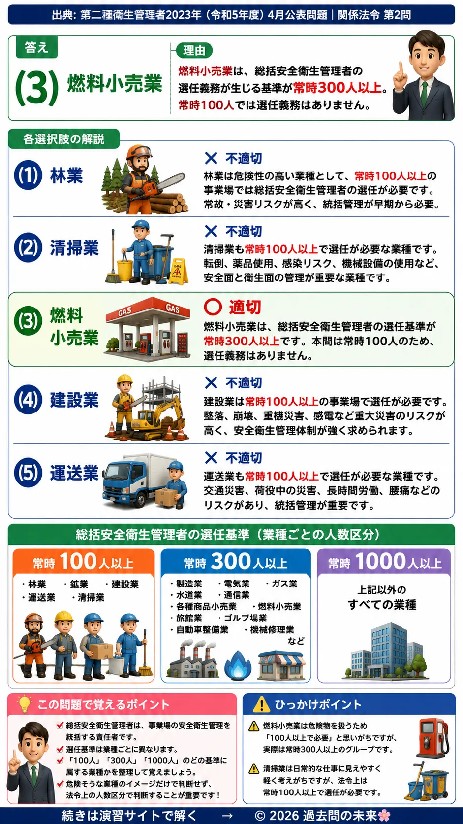 【第二種衛生管理者過去問】2023年4月公表問題｜問2｜総括安全衛生管理者の選任義務｜業種別の対象事業場一覧｜関係法令を解説する画像__2syu-2023-04-hourei-q2