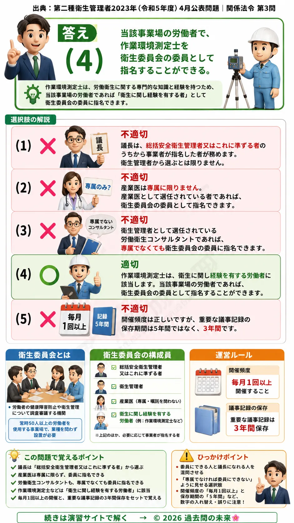 【第二種衛生管理者過去問】2023年4月公表問題｜問3｜衛生委員会の構成と運営ルール｜委員選任・開催頻度・保存期間｜関係法令を解説する画像__2syu-2023-04-hourei-q3