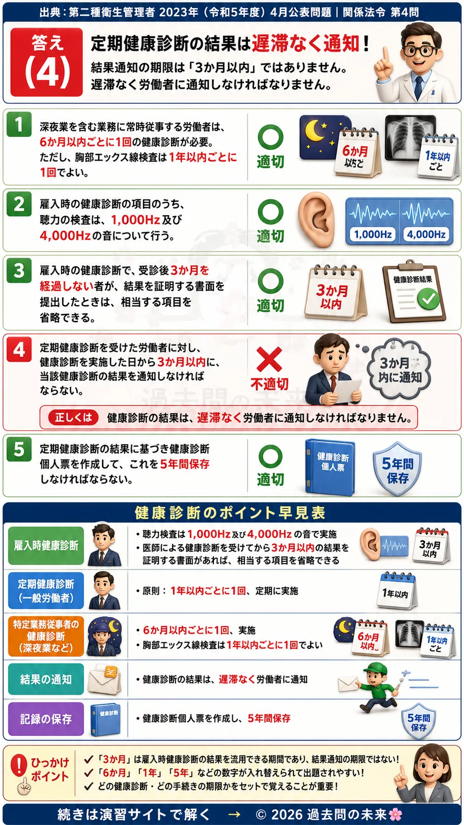 【第二種衛生管理者過去問】2023年4月公表問題｜問4｜健康診断の実施基準｜雇入時・定期健康診断の法令ポイント｜関係法令を解説する画像__2syu-2023-04-hourei-q4