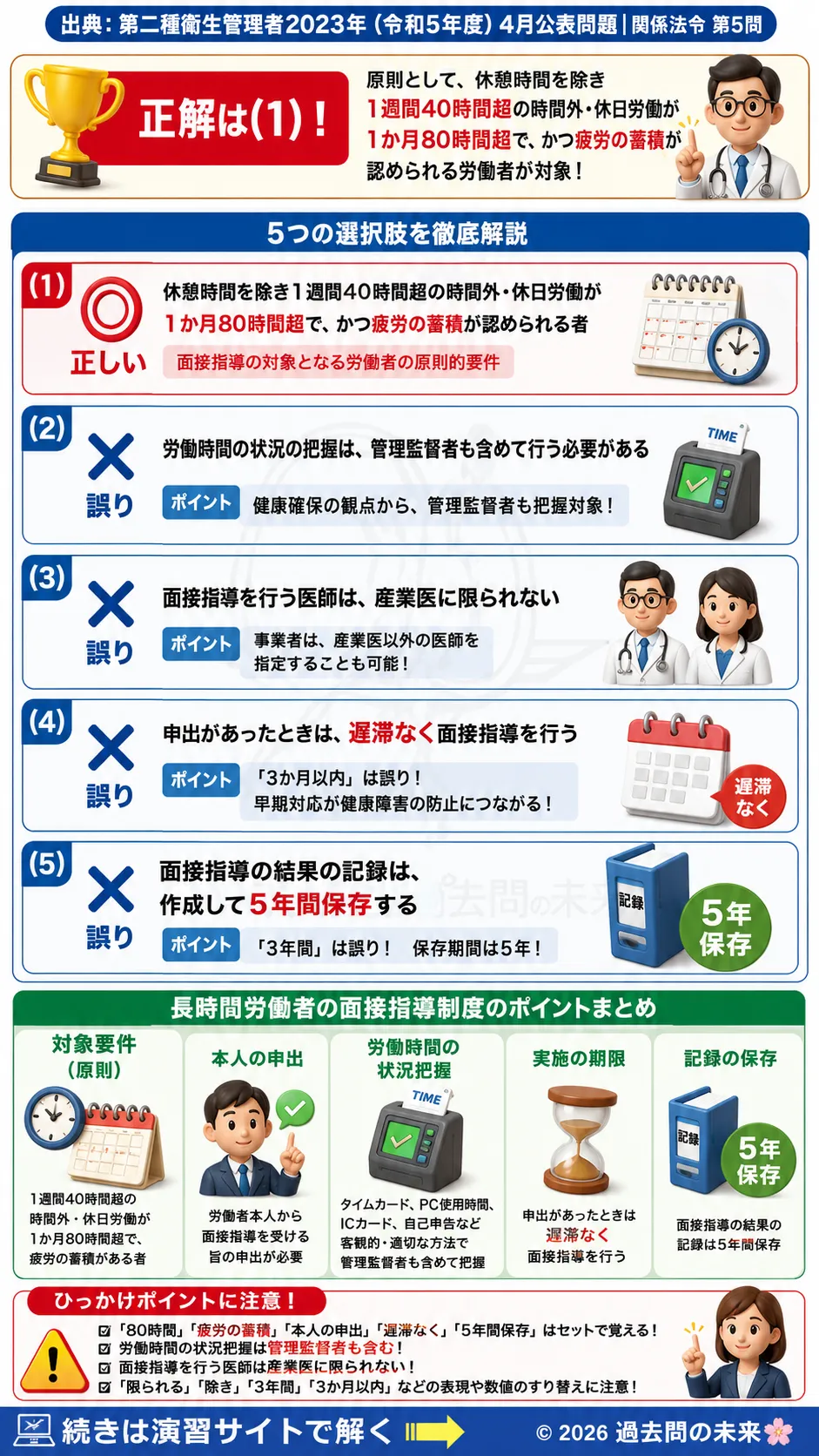 【第二種衛生管理者過去問】2023年4月公表問題｜問5｜長時間労働者の面接指導制度｜対象要件・記録保存・実施義務｜関係法令を解説する画像__2syu-2023-04-hourei-q5