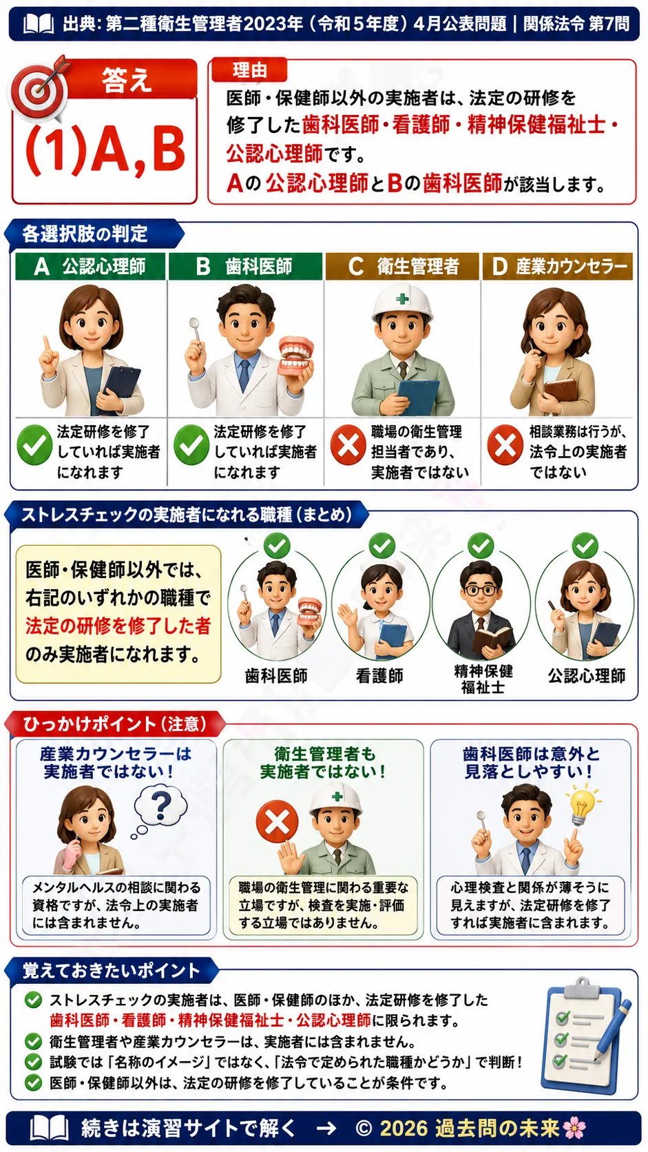 【第二種衛生管理者過去問】2023年4月公表問題｜問7｜ストレスチェック実施者の要件｜公認心理師・産業カウンセラーの範囲｜関係法令を解説する画像__2syu-2023-04-hourei-q7