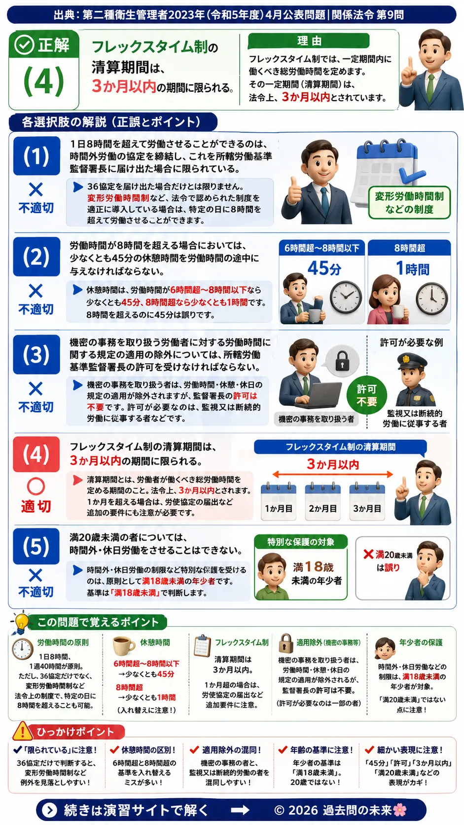 【第二種衛生管理者過去問】2023年4月公表問題｜問9｜労働基準法の労働時間制度｜休憩時間・フレックスタイム制の基礎知識｜関係法令を解説する画像__2syu-2023-04-hourei-q9