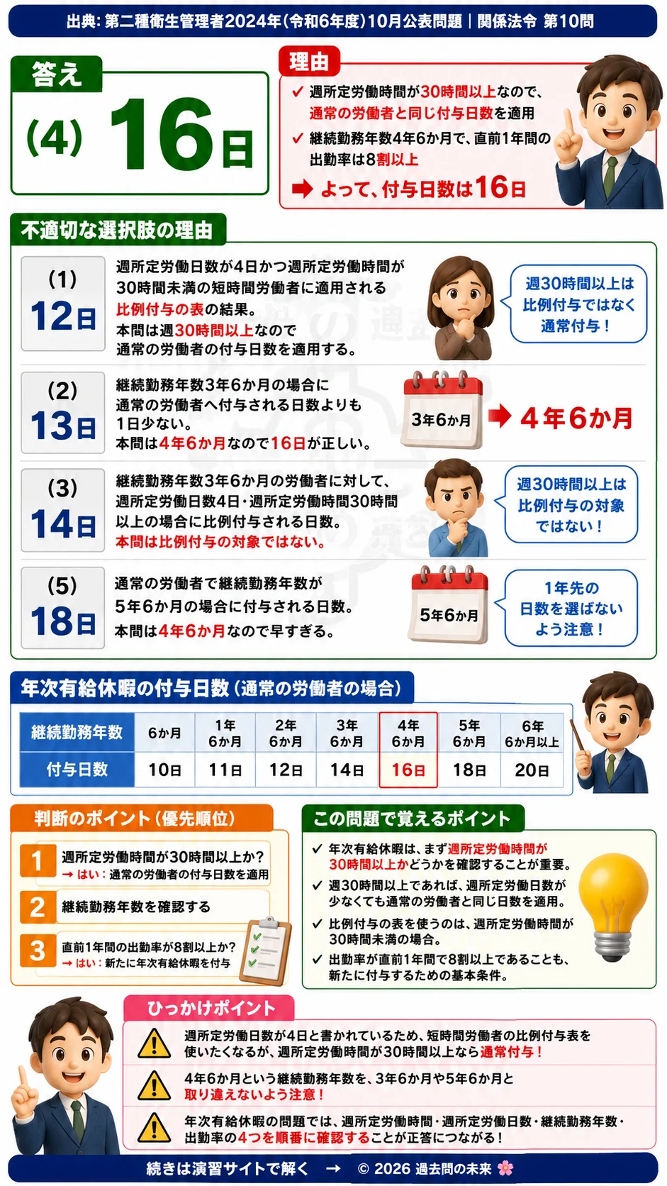 【第二種衛生管理者過去問】2024年10月公表問題｜問10｜短時間労働者の年次有給休暇付与日数の計算方法｜関係法令を解説する画像__2syu-2024-10-hourei-q10