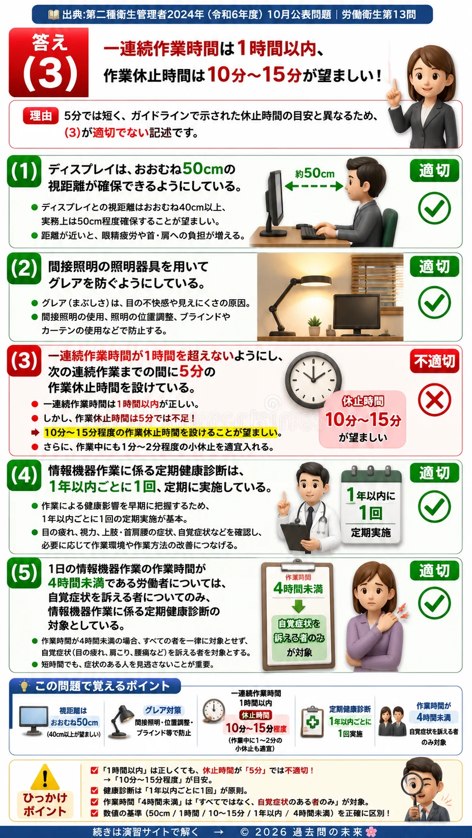 【第二種衛生管理者過去問】2024年10月公表問題｜問13｜情報機器作業ガイドラインとVDT作業の労働衛生管理｜労働衛生を解説する画像__2syu-2024-10-eisei-q13