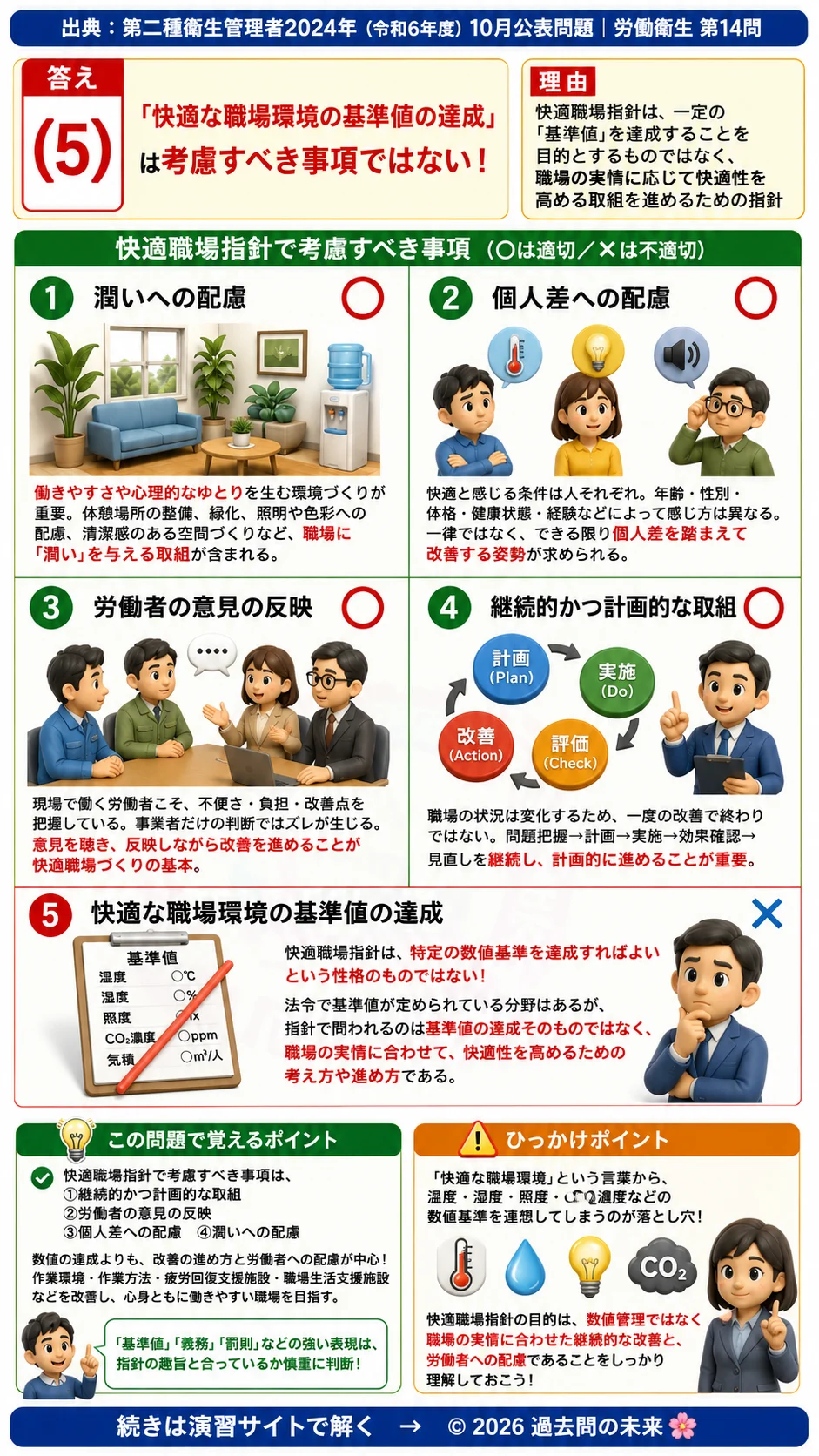 【第二種衛生管理者過去問】2024年10月公表問題｜問14｜快適職場指針と職場環境改善の基本事項｜労働衛生を解説する画像__2syu-2024-10-eisei-q14
