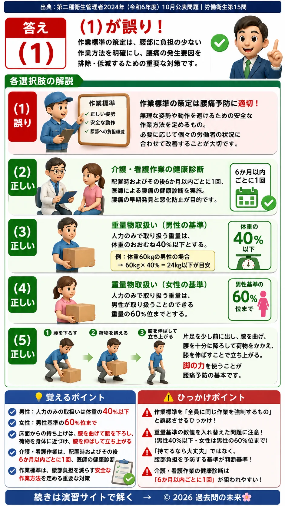 【第二種衛生管理者過去問】2024年10月公表問題｜問15｜職場における腰痛予防対策指針と重量物取扱い基準｜労働衛生を解説する画像__2syu-2024-10-eisei-q15