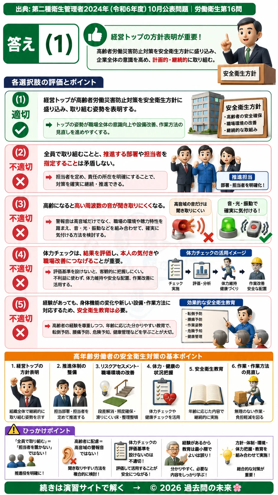 【第二種衛生管理者過去問】2024年10月公表問題｜問16｜高年齢労働者の安全衛生対策とエイジフレンドリーガイドライン｜労働衛生を解説する画像__2syu-2024-10-eisei-q16