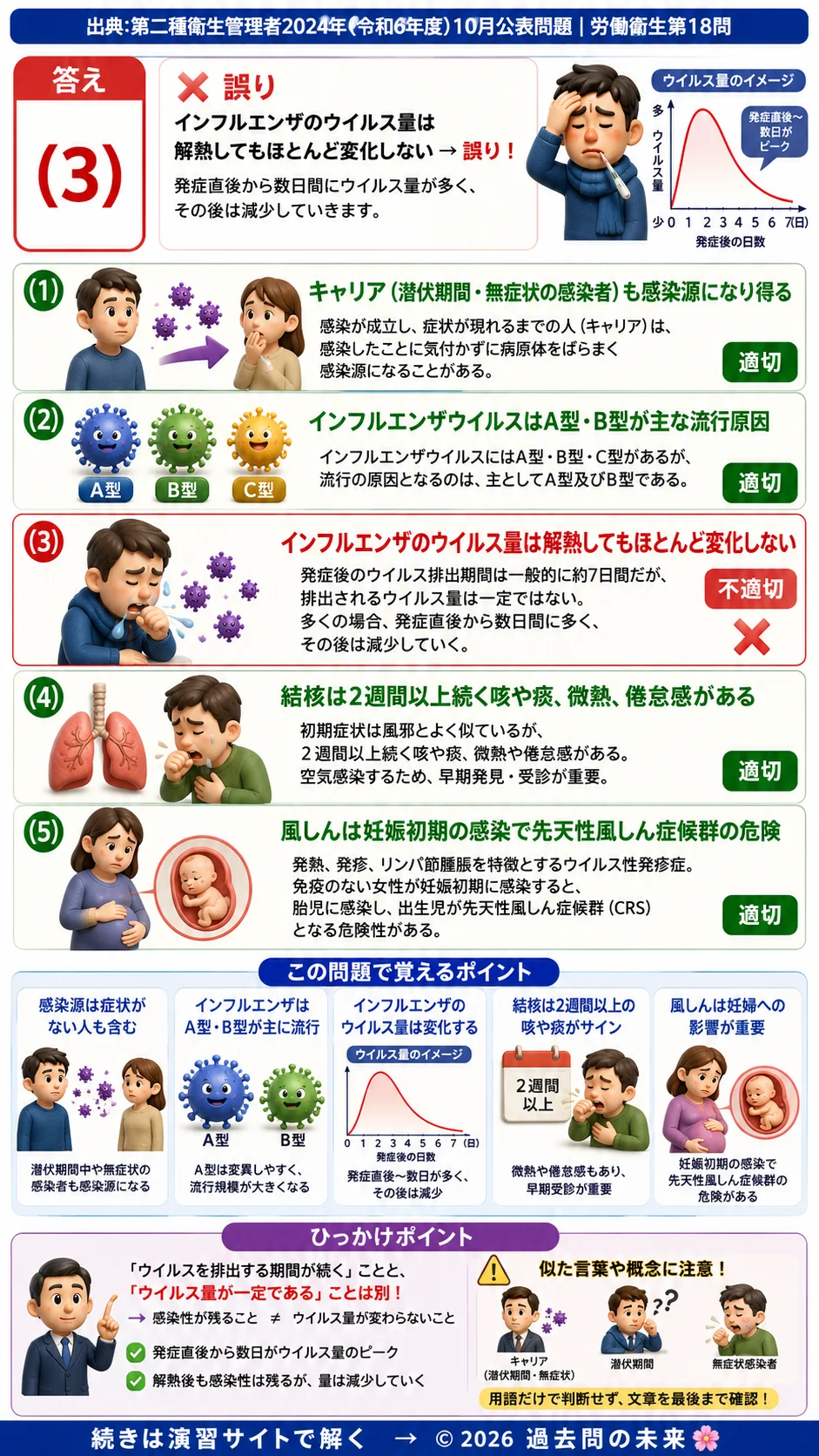 【第二種衛生管理者過去問】2024年10月公表問題｜問18｜感染症の感染経路とインフルエンザ・結核・風しん対策｜労働衛生を解説する画像__2syu-2024-10-eisei-q18