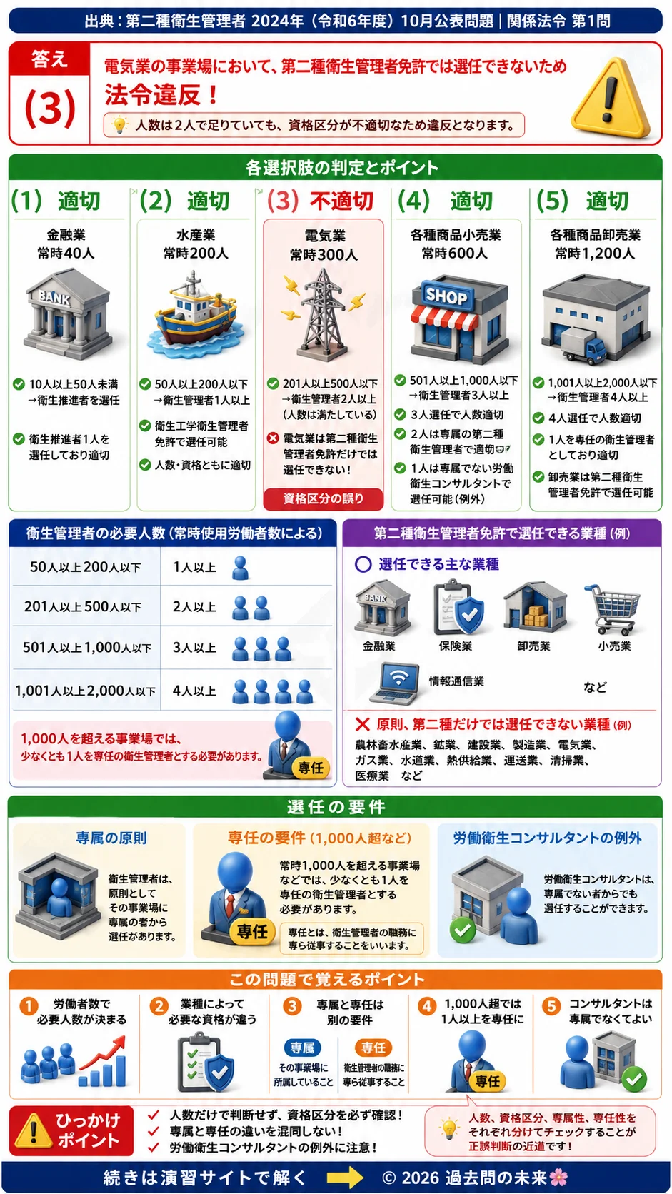 【第二種衛生管理者過去問】2024年10月公表問題｜問1｜衛生管理者・衛生推進者の選任基準と必要人数｜関係法令を解説する画像__2syu-2024-10-hourei-q1