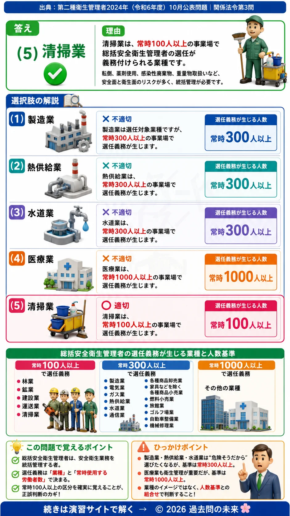 【第二種衛生管理者過去問】2024年10月公表問題｜問3｜総括安全衛生管理者の選任対象業種一覧｜関係法令を解説する画像__2syu-2024-10-hourei-q3