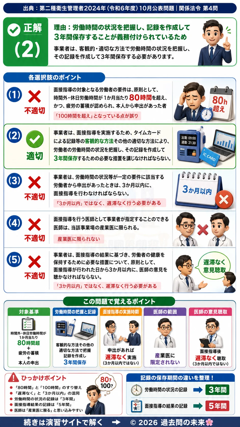 【第二種衛生管理者過去問】2024年10月公表問題｜問4｜長時間労働者に対する医師の面接指導制度｜関係法令を解説する画像__2syu-2024-10-hourei-q4