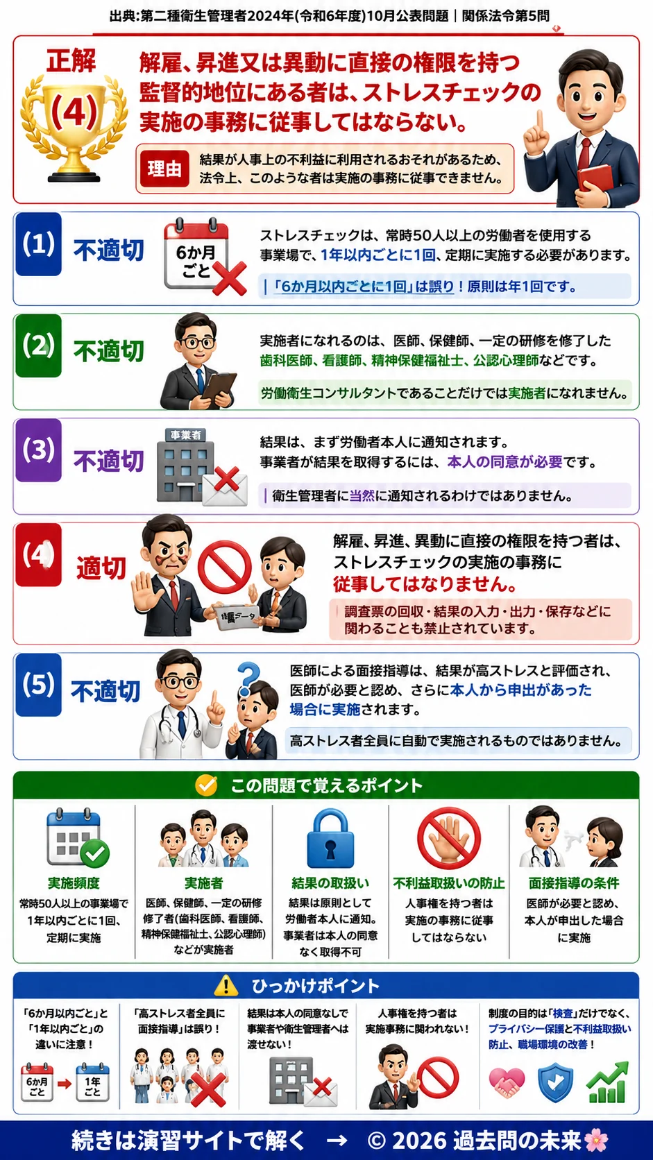 【第二種衛生管理者過去問】2024年10月公表問題｜問5｜ストレスチェック制度の実施者・面接指導・実施義務｜関係法令を解説する画像__2syu-2024-10-hourei-q5