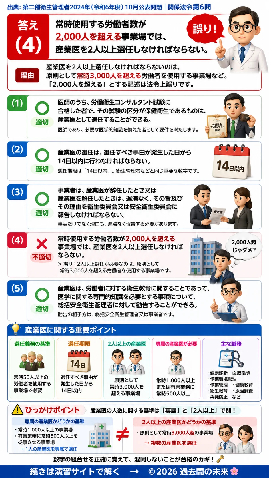 【第二種衛生管理者過去問】2024年10月公表問題｜問6｜産業医の選任要件と職務・勧告権限｜関係法令を解説する画像__2syu-2024-10-hourei-q6