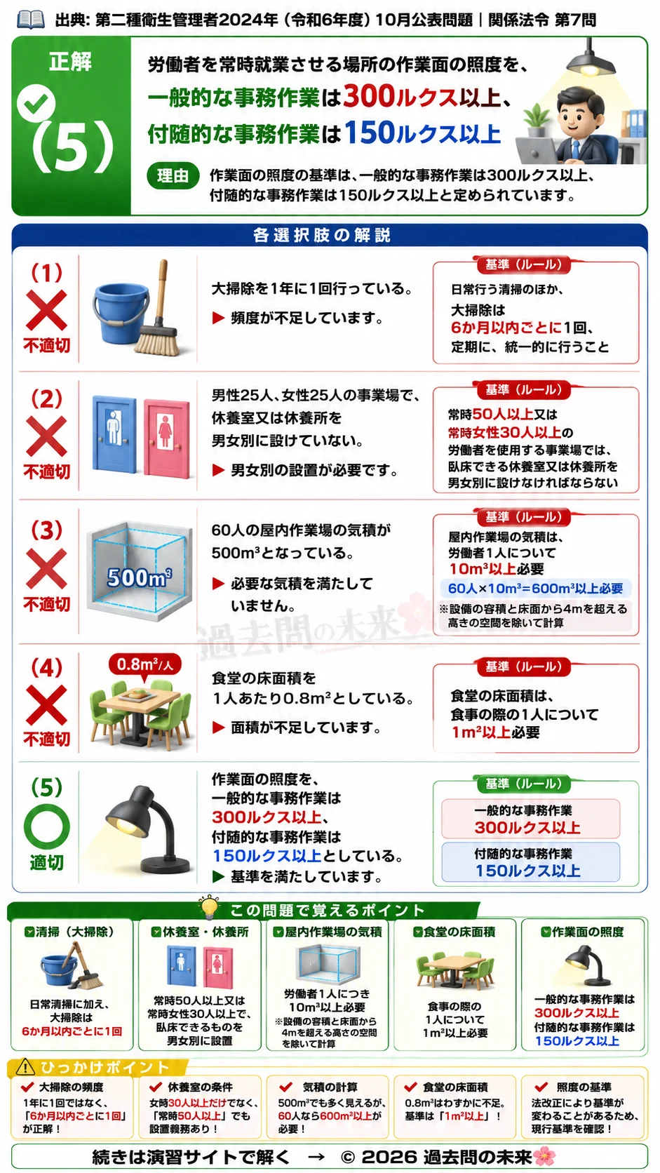 【第二種衛生管理者過去問】2024年10月公表問題｜問7｜労働安全衛生規則の衛生基準と作業環境要件｜関係法令を解説する画像__2syu-2024-10-hourei-q7