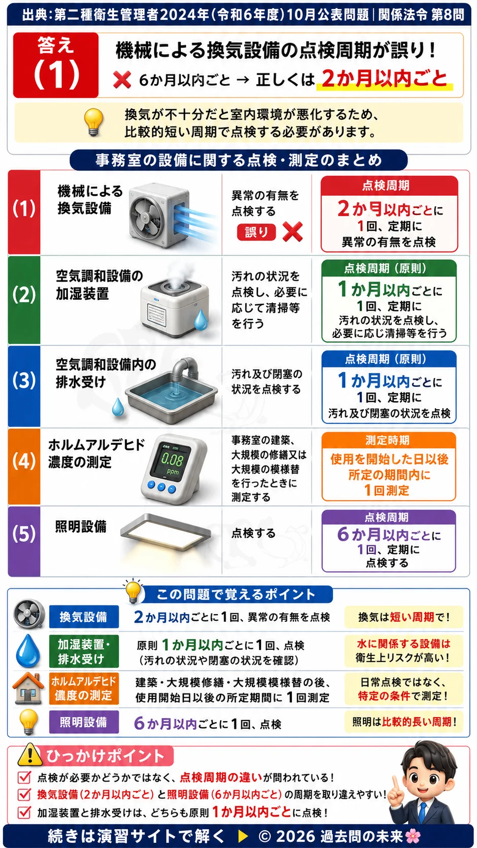 【第二種衛生管理者過去問】2024年10月公表問題｜問8｜事務室設備の定期点検基準とホルムアルデヒド測定｜関係法令を解説する画像__2syu-2024-10-hourei-q8