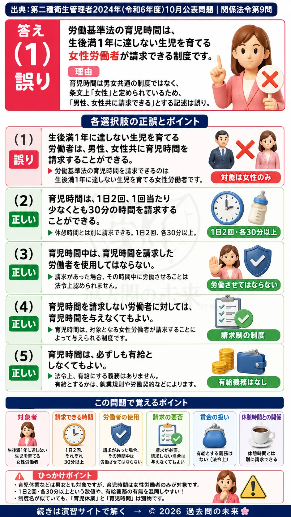 【第二種衛生管理者過去問】2024年10月公表問題｜問9｜育児時間制度の対象者と労働基準法のルール｜関係法令を解説する画像__2syu-2024-10-hourei-q9