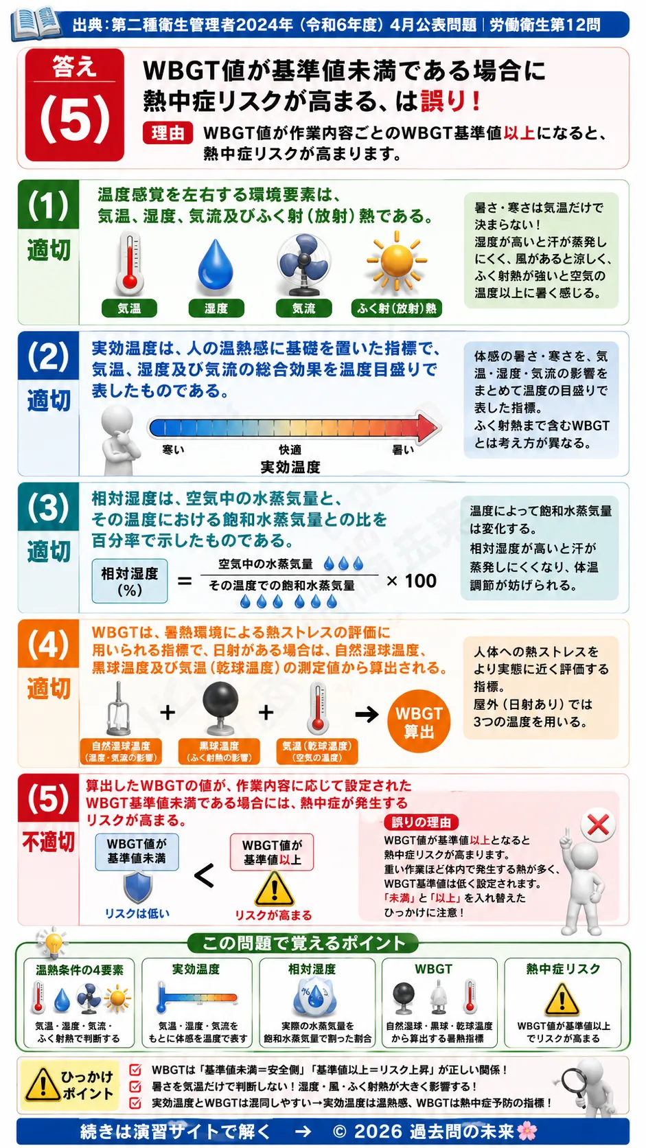 【第二種衛生管理者過去問】2024年4月公表問題｜問12｜温熱環境とWBGT指数｜熱中症リスク評価と温熱条件の基礎知識｜労働衛生を解説する画像__2syu-2024-04-eisei-q12