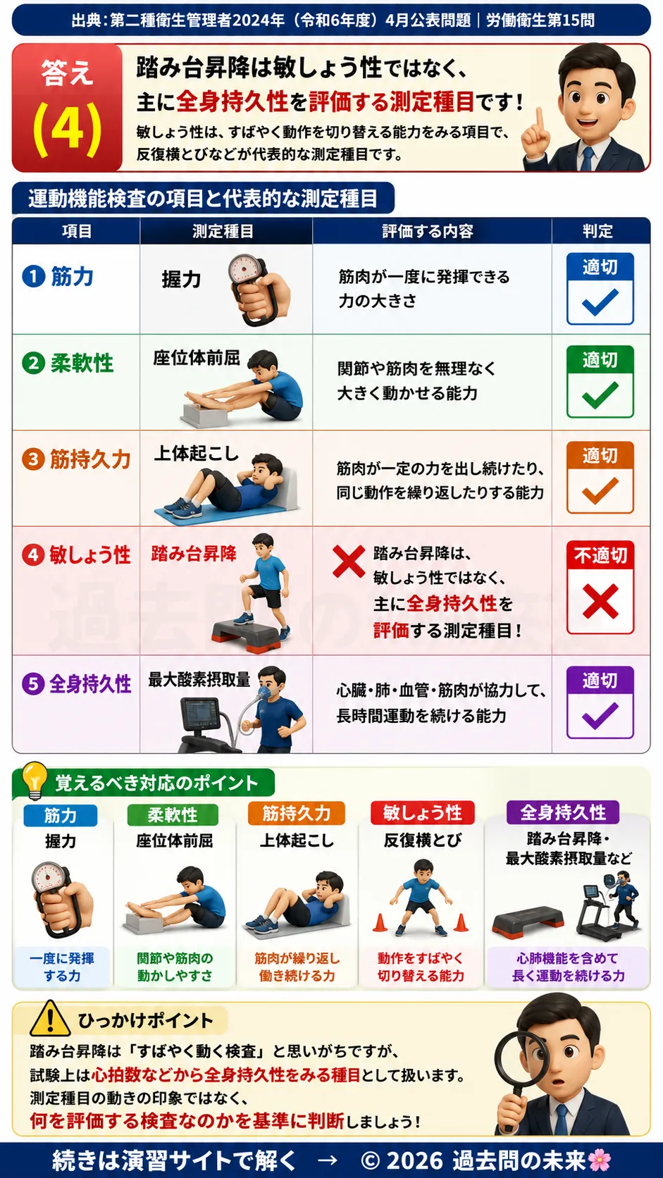 【第二種衛生管理者過去問】2024年4月公表問題｜問15｜健康測定の運動機能検査｜筋力・柔軟性・持久力の測定項目一覧｜労働衛生を解説する画像__2syu-2024-04-eisei-q15