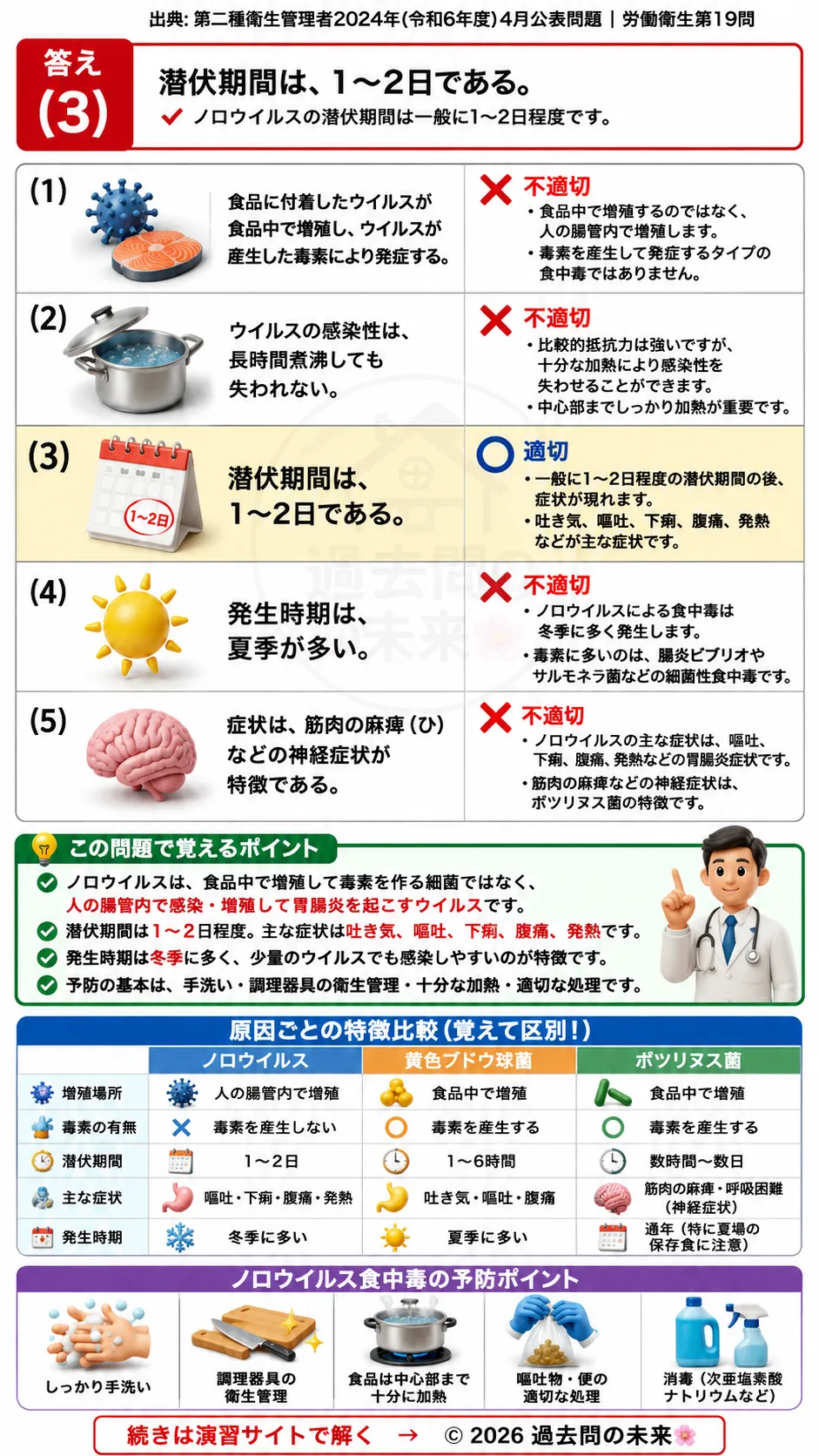 【第二種衛生管理者過去問】2024年4月公表問題｜問19｜ノロウイルス食中毒の特徴｜潜伏期間・症状・感染経路の基礎知識｜労働衛生を解説する画像__2syu-2024-04-eisei-q19