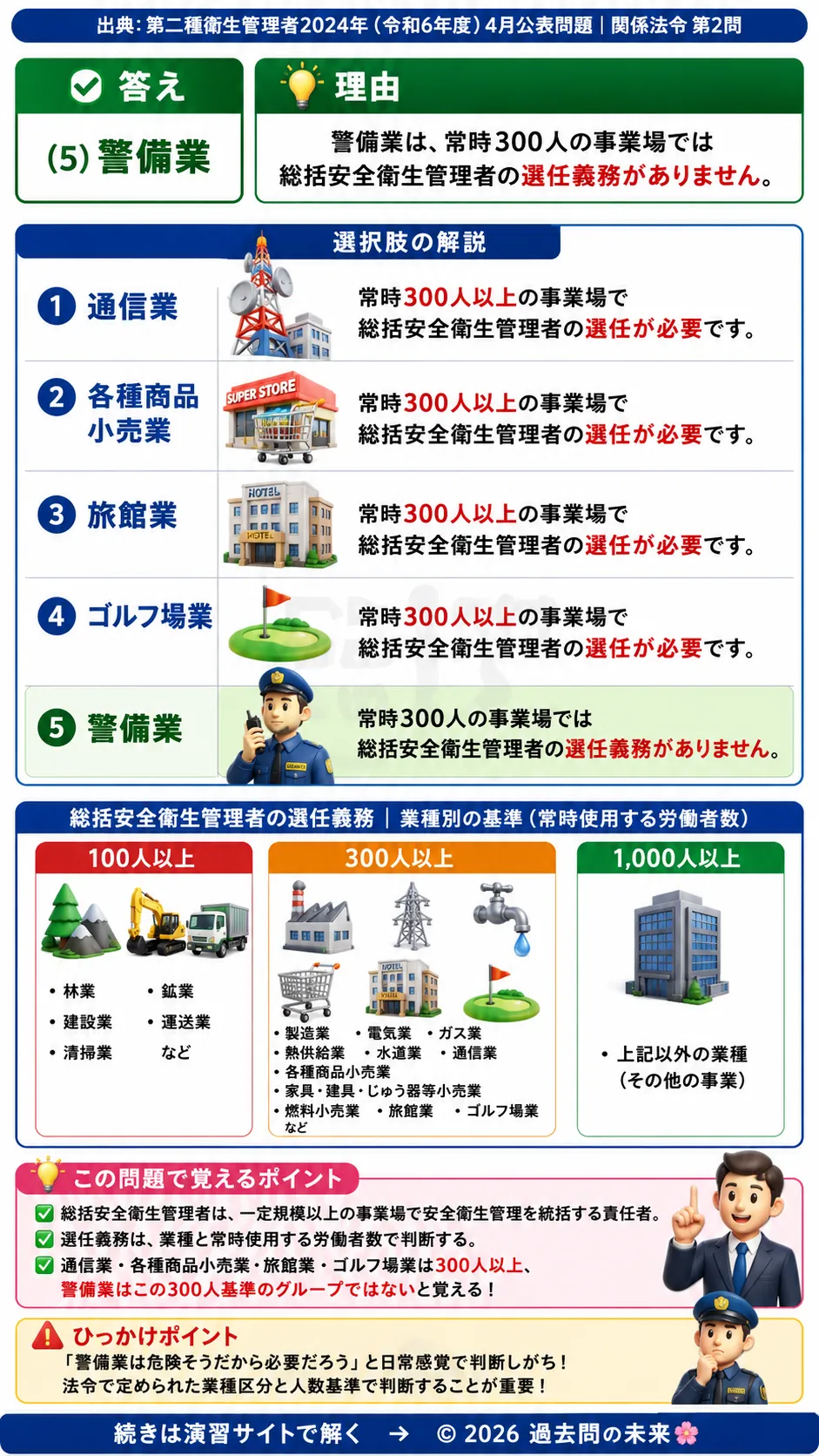 【第二種衛生管理者過去問】2024年4月公表問題｜問2｜総括安全衛生管理者の選任義務｜業種別の対象事業場一覧｜関係法令を解説する画像__2syu-2024-04-hourei-q2