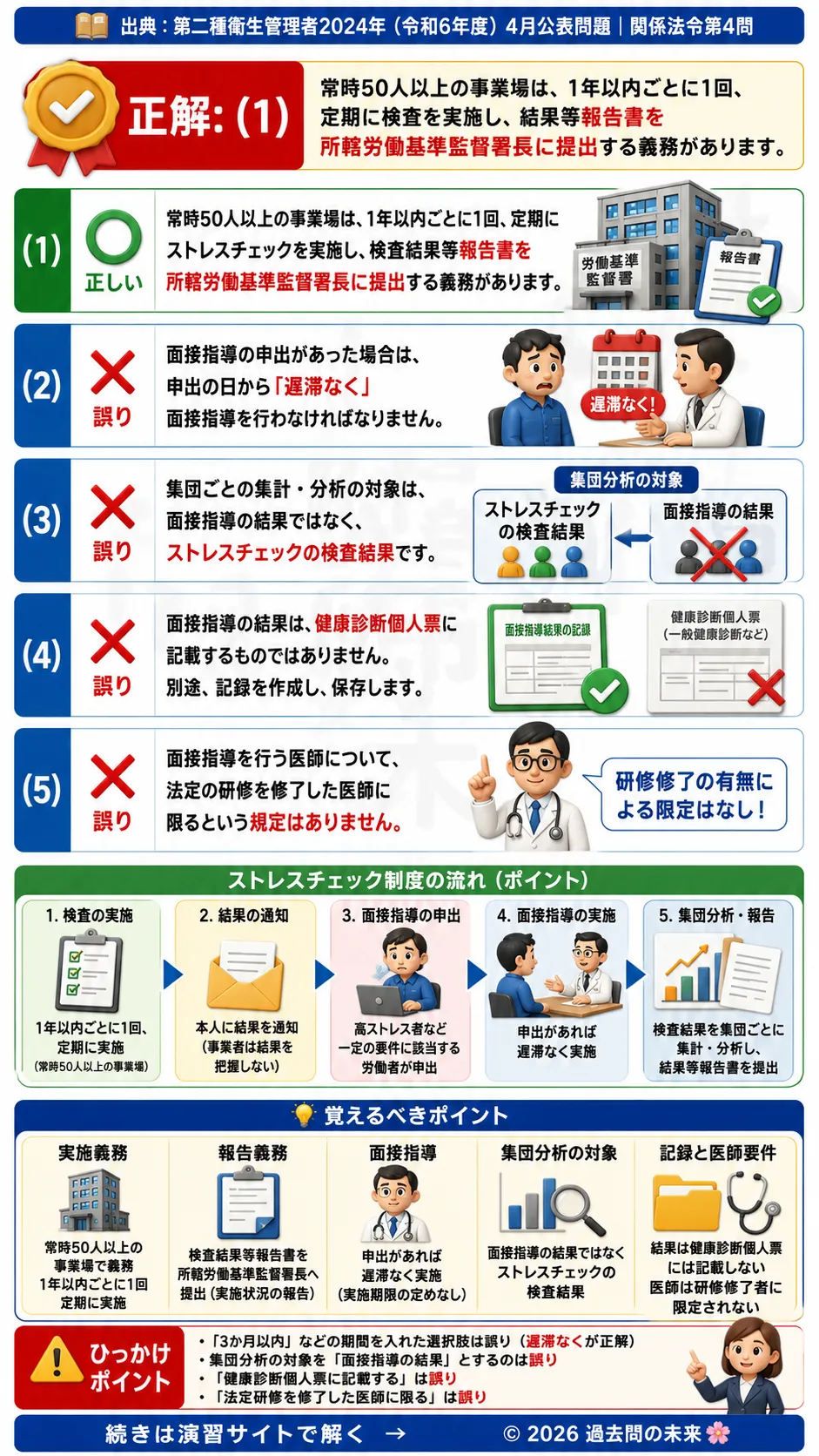 【第二種衛生管理者過去問】2024年4月公表問題｜問4｜ストレスチェック面接指導制度｜実施要件と報告義務のポイント｜関係法令を解説する画像__2syu-2024-04-hourei-q4