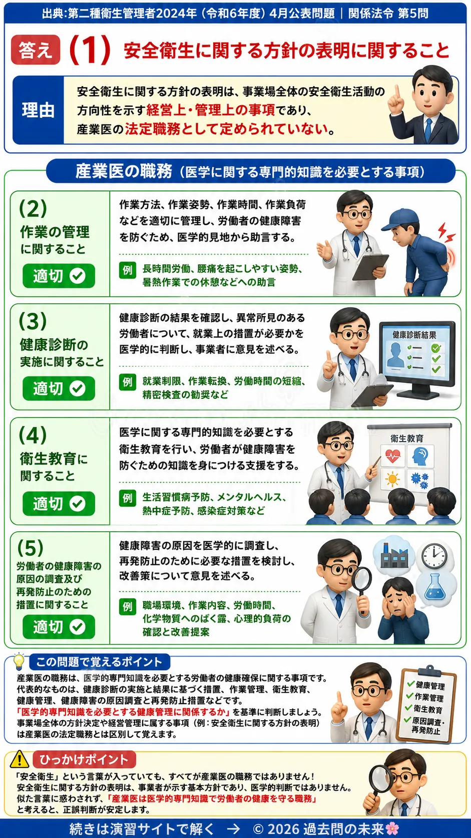 【第二種衛生管理者過去問】2024年4月公表問題｜問5｜産業医の職務範囲｜健康管理・衛生教育・作業管理の役割｜関係法令を解説する画像__2syu-2024-04-hourei-q5