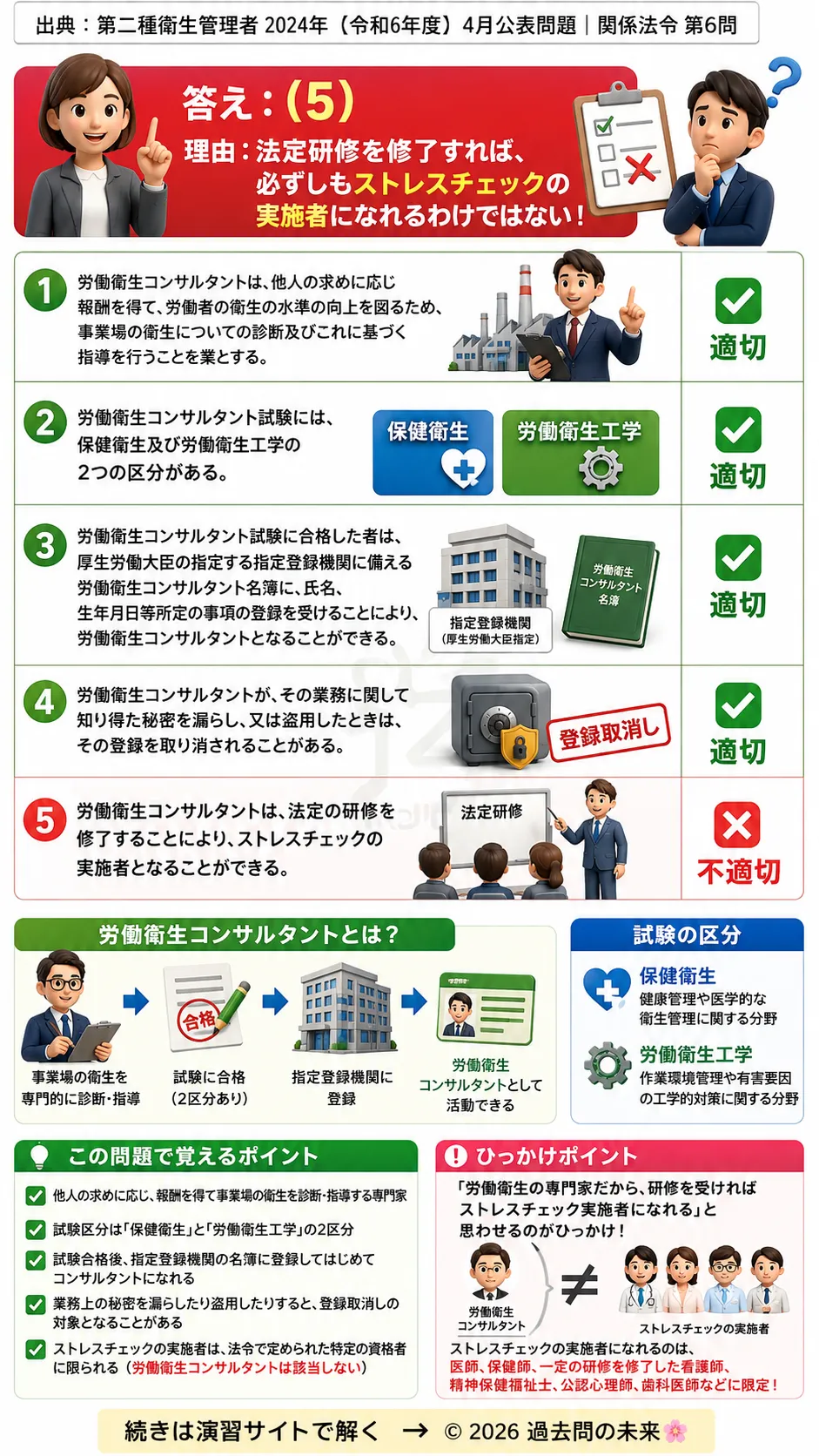 【第二種衛生管理者過去問】2024年4月公表問題｜問6｜労働衛生コンサルタント制度｜試験区分・登録要件・業務内容｜関係法令を解説する画像__2syu-2024-04-hourei-q6